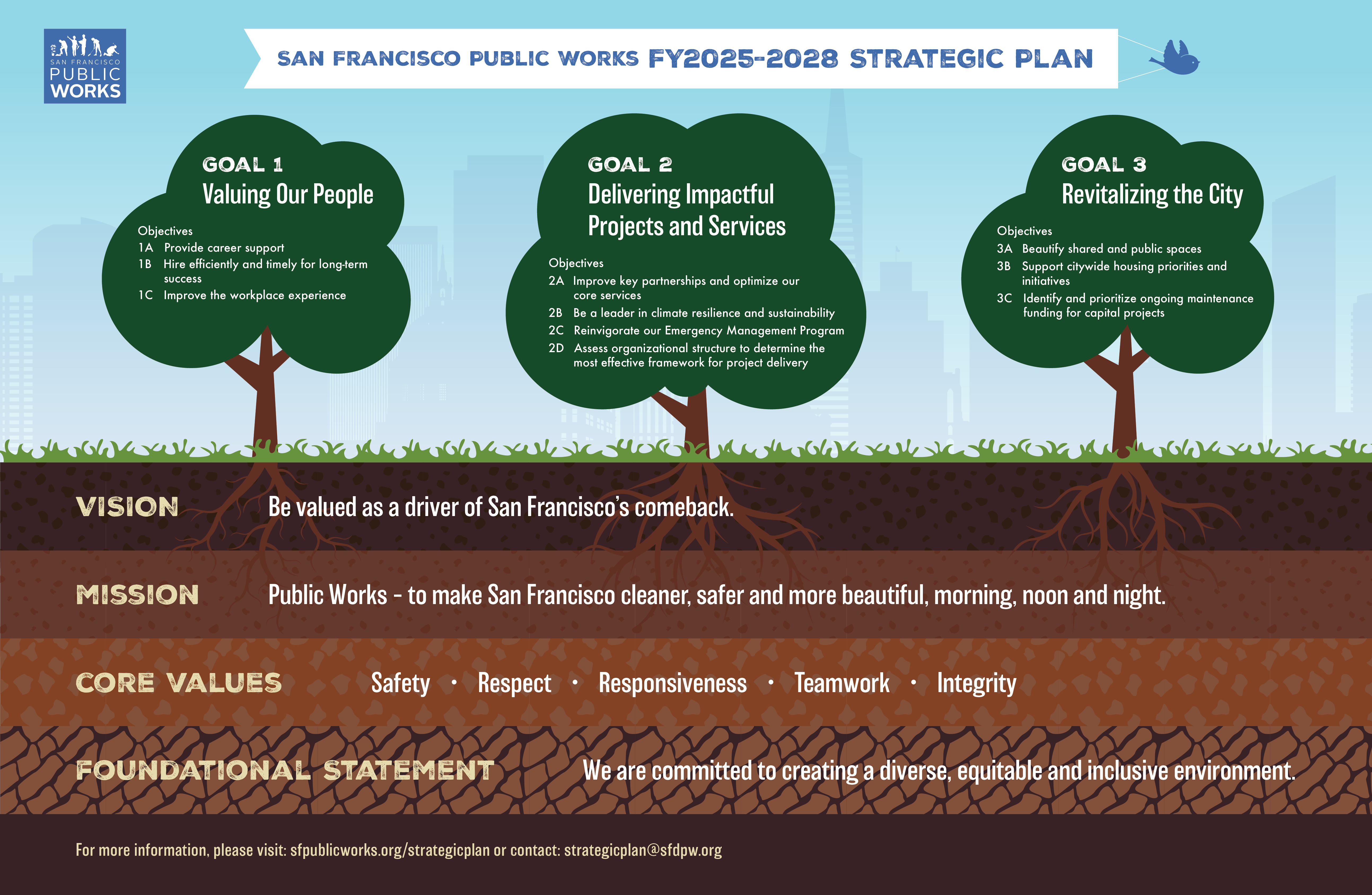 Strategic Plan FY25-28 Poster