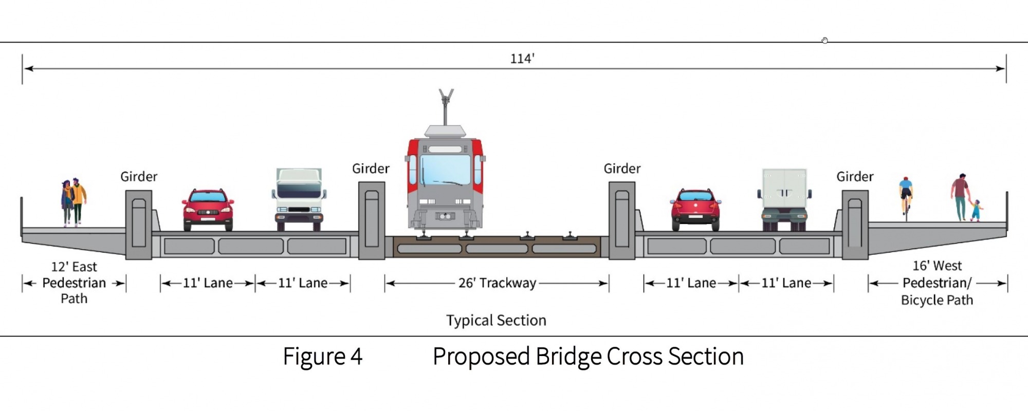 Islais Creek Bridge Redesign Rendering 1
