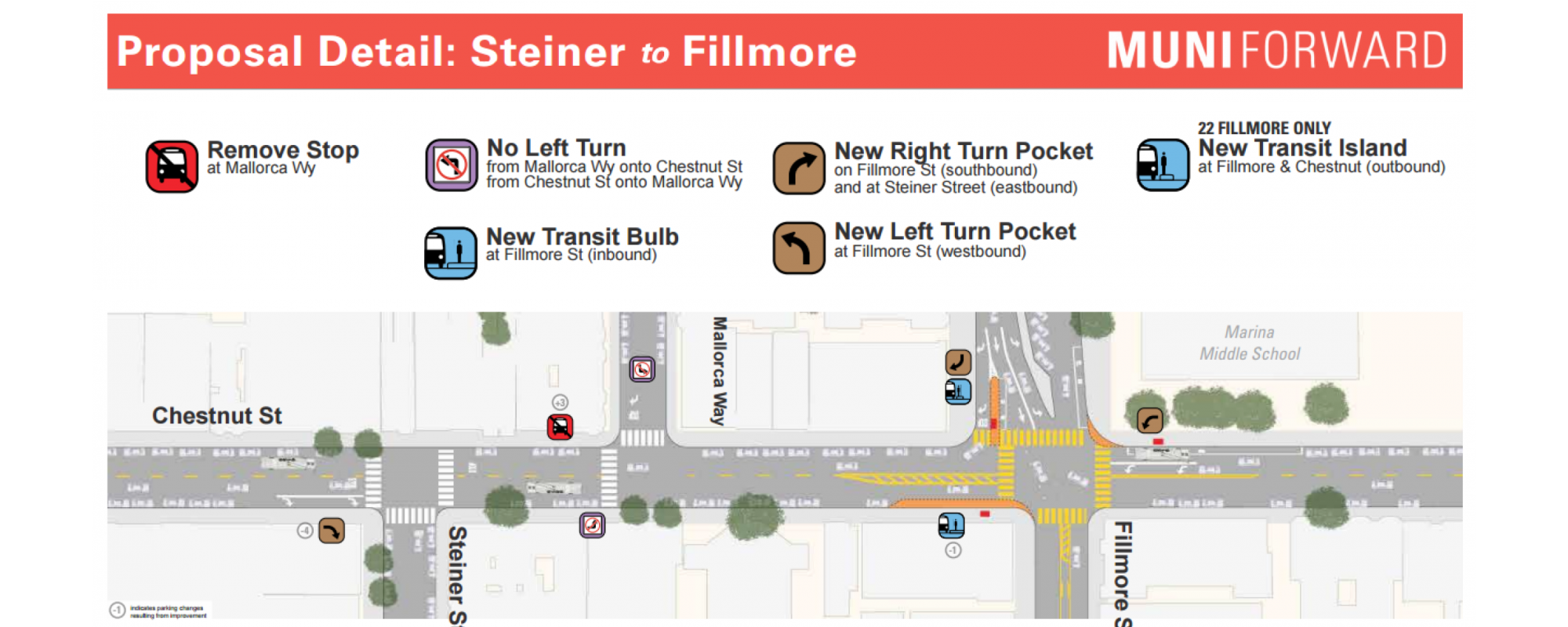 Proposed Detail: Steiner to Fillmore